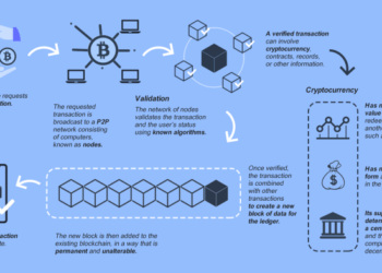 How Does Cryptocurrency Work With Taxes at Michelle Colbert blog