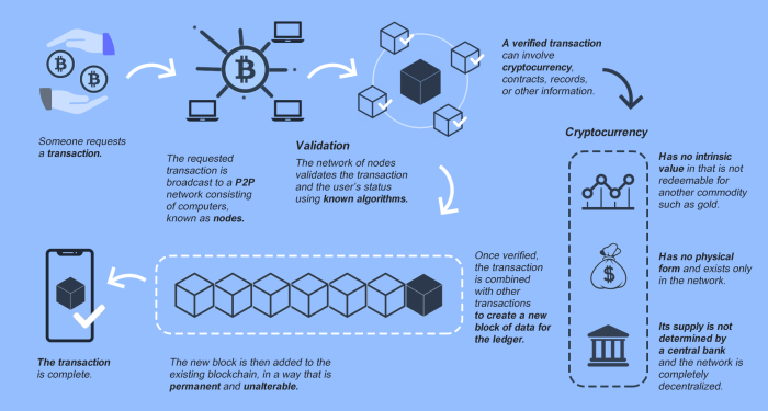 How Does Cryptocurrency Work With Taxes at Michelle Colbert blog