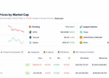 Why is Crypto Down Today? Why is it Crashing? Will it Recover?