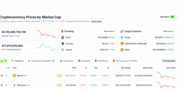 Why is Crypto Down Today? Why is it Crashing? Will it Recover?