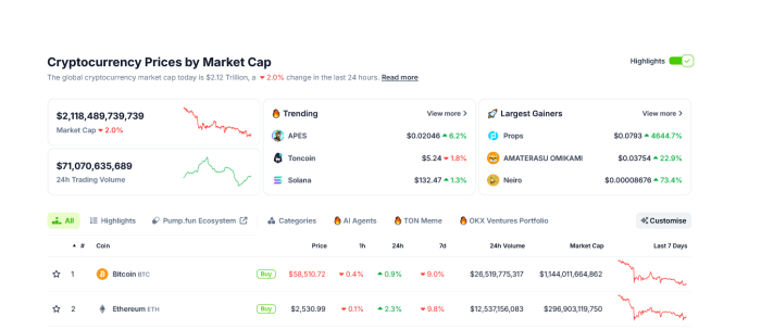 Why is Crypto Down Today? Why is it Crashing? Will it Recover?
