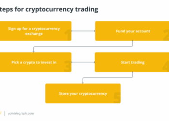 How to Trade Crypto – 6-Step Beginner’s Guide for 2023