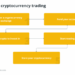 How to Trade Crypto – 6-Step Beginner’s Guide for 2023