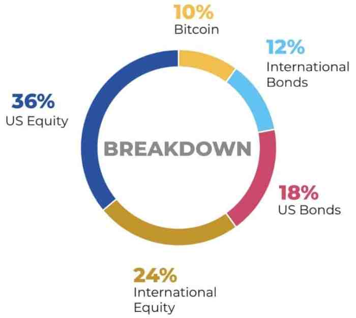 Crypto 401k From DAiM: Secure Your Retirement