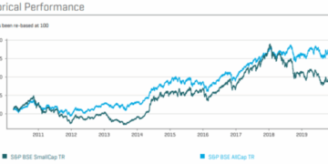 Multibagger Stock: 117% up in 180 days! BSE SmallCap firm announces Rs ...