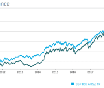 Multibagger Stock: 117% up in 180 days! BSE SmallCap firm announces Rs ...
