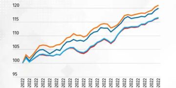 Profitability, Liquidity, and Investability: The Key Drivers of Long ...