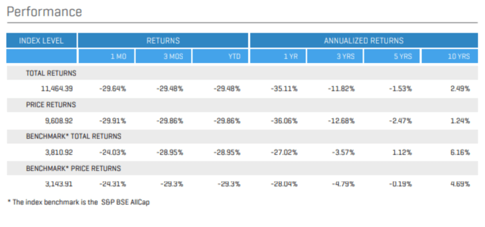 Profitability, Liquidity, and Investability: The Key Drivers of Long ...
